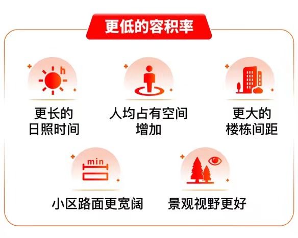 24-金桥碧云澧悦楼盘详情-开发商直销ayx爱游戏app『金桥碧云澧悦』20(图5)