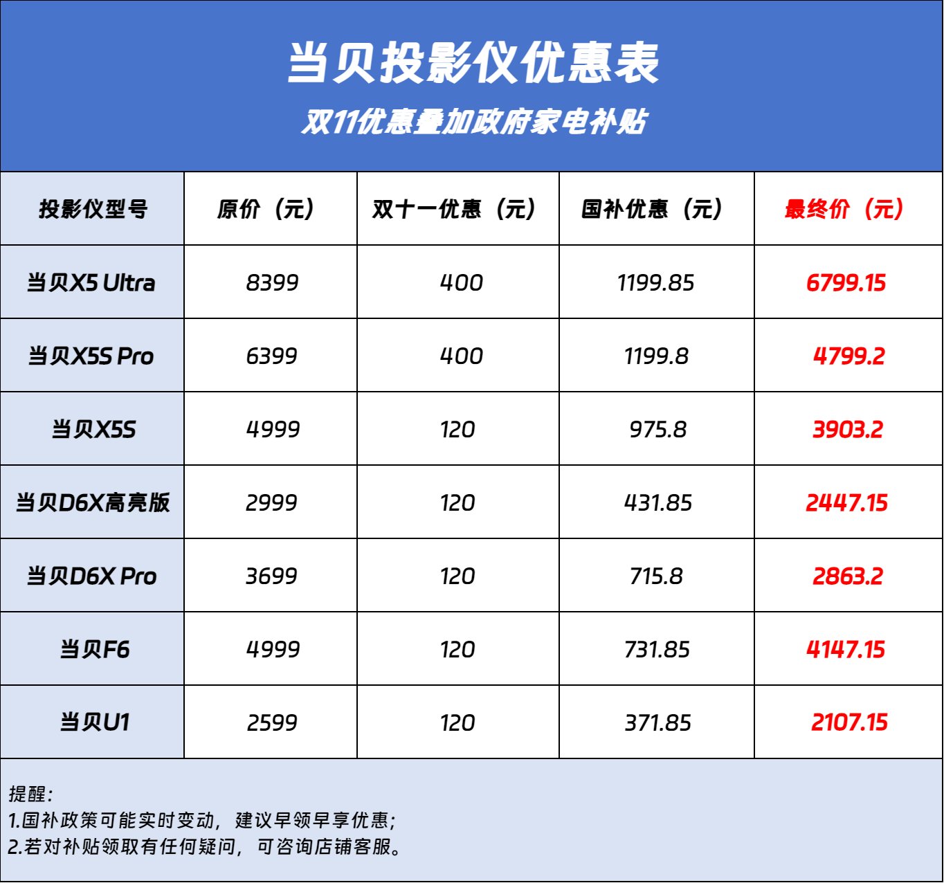 地方都一样吗？国补哪个省份优惠力度最大？爱游戏app最新登录入口政府家电补贴每个