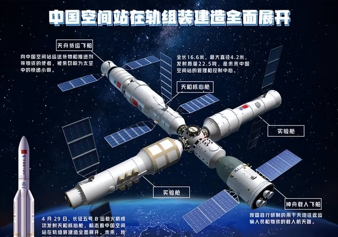 站里烤鸡翅怎么就让西方破防了？爱游戏app中国航天员在空间(图3)